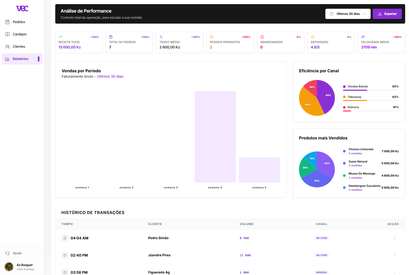 VEC CRM Dashboard